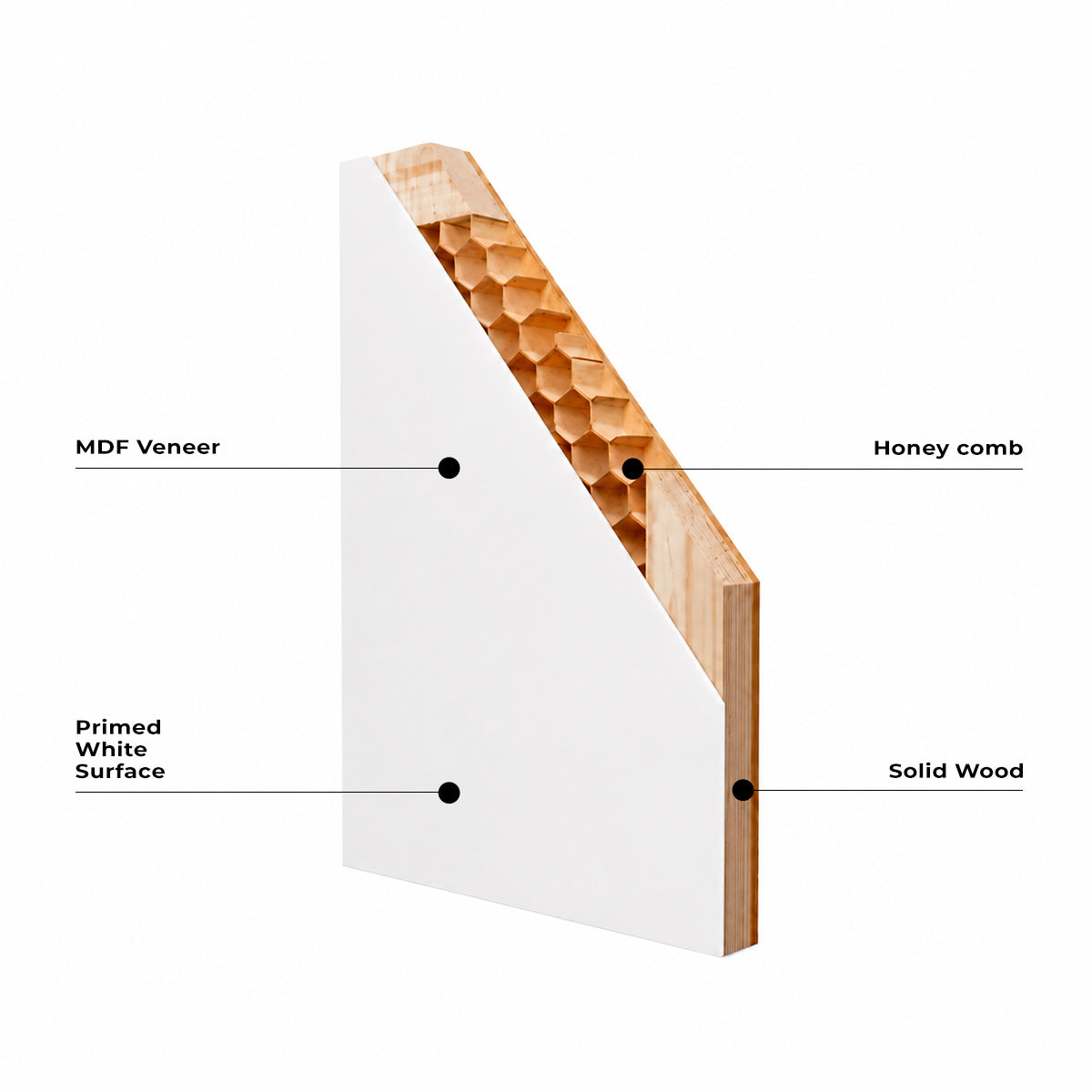 36 in. x 80 in. Berkley Honeycomb Core Primed White MDF Prehung Interior Door
